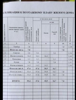 Продажа дома, 60м <sup>2</sup>, 470 сот., Краснодар, Сиреневая улица,  79