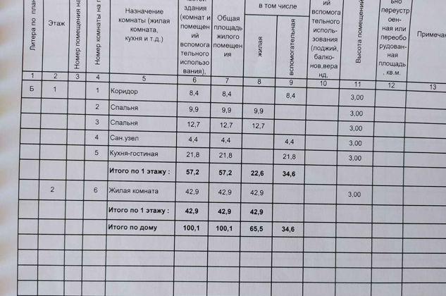 Продажа дома, 100м <sup>2</sup>, 300 сот., Краснодар, улица имени Героя Ильи Васюка,  34
