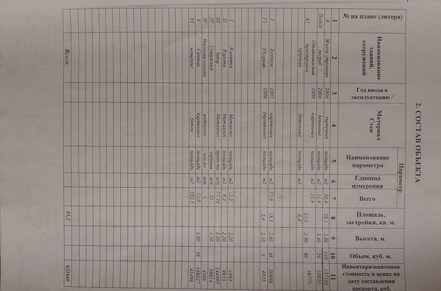 Продажа дома, 100м <sup>2</sup>, 400 сот., Краснодар, Западная улица,  34