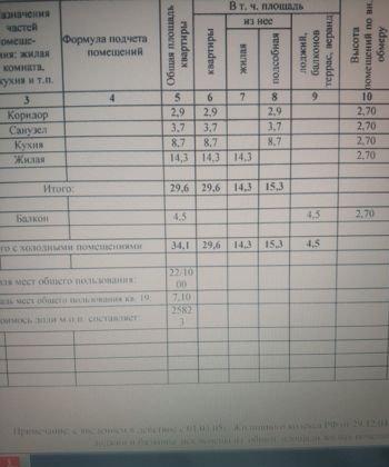 Продажа 1-комнатной квартиры, Краснодар, Восточно-Кругликовская улица,  82