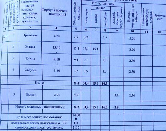 Продажа 1-комнатной квартиры, Краснодар, Домбайская улица,  55