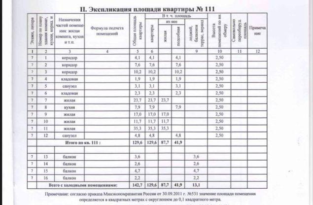 Продажа 3-комнатной квартиры, Краснодар, Красная улица,  156