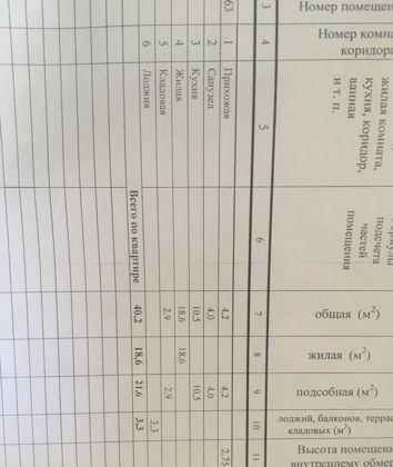 Продажа 1-комнатной квартиры, Краснодар, Железнодорожная улица,  23/1