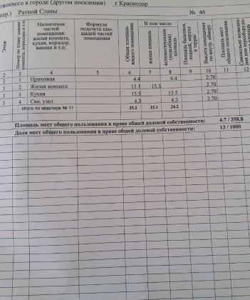 Продажа 1-комнатной квартиры, Краснодар, улица Ратной Славы,  46