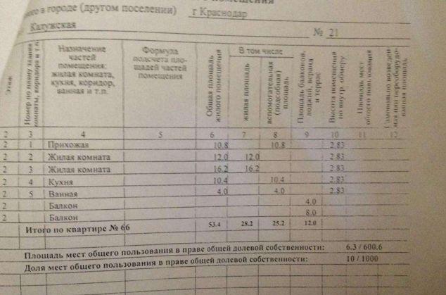 Продажа 2-комнатной квартиры, Краснодар, Калужская улица,  21