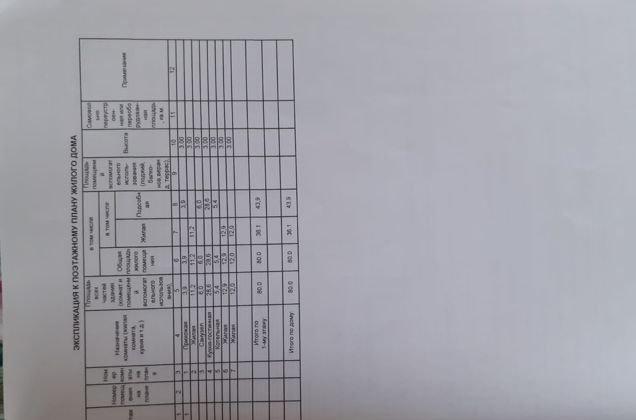 Продажа дома, 80м <sup>2</sup>, 330 сот., Краснодар, Ореховая улица,  11/1