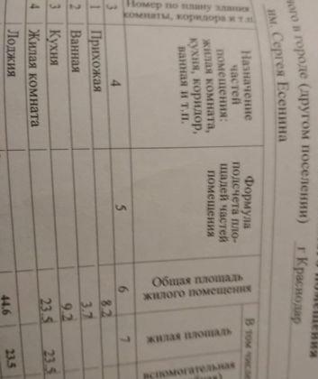 Продажа 2-комнатной квартиры, Краснодар, улица имени Сергея Есенина,  131