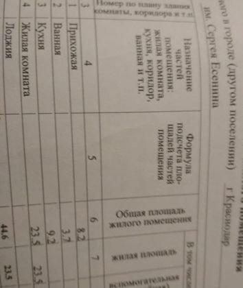 Продажа 2-комнатной квартиры, Краснодар, улица имени Сергея Есенина,  131