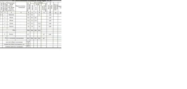 Продажа 2-комнатной квартиры, Краснодар, улица имени Сергея Есенина,  82