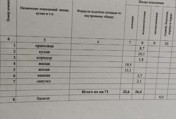Продажа 2-комнатной квартиры, Краснодар, Черкасская улица,  60