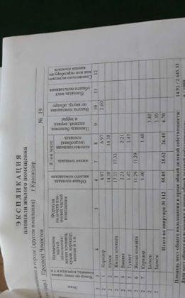 Продажа 2-комнатной квартиры, Краснодар, проспект Чекистов,  19
