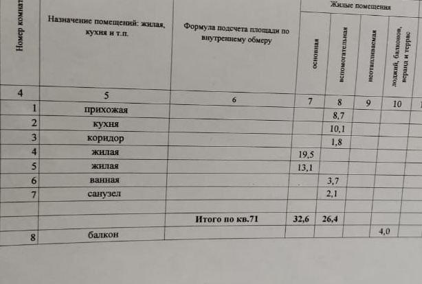 Продажа 2-комнатной квартиры, Краснодар, Черкасская улица,  60