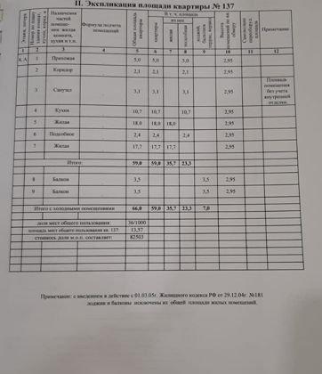 Продажа 2-комнатной квартиры, Краснодар, улица Куликова Поля,  6