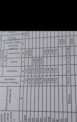 Продажа 3-комнатной квартиры, Краснодар, Совхозная улица,  20
