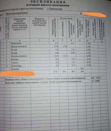 Продажа 2-комнатной квартиры, Краснодар, Железнодорожная улица,  30