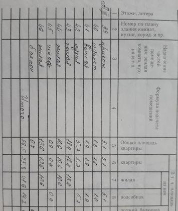 Продажа 3-комнатной квартиры, Краснодар, Рашпилевская улица,  150