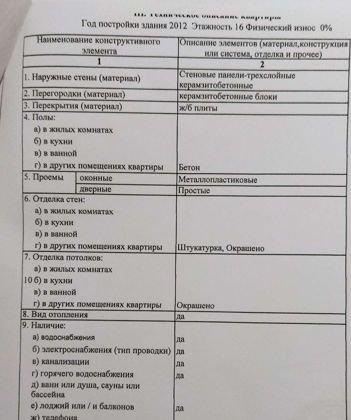 Продажа 1-комнатной квартиры, Краснодар, улица Героев-Разведчиков,  36