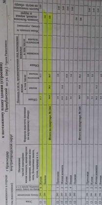 Продажа 2-комнатной квартиры, Краснодар, улица Героев-Разведчиков,  12