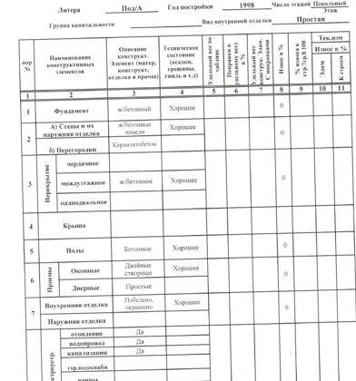 Продажа 2-комнатной квартиры, Краснодар, улица Красных Партизан,  4/3