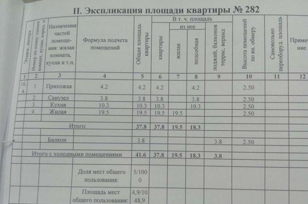 Продажа 1-комнатной квартиры, Краснодар, улица Генерала Трошева,  41