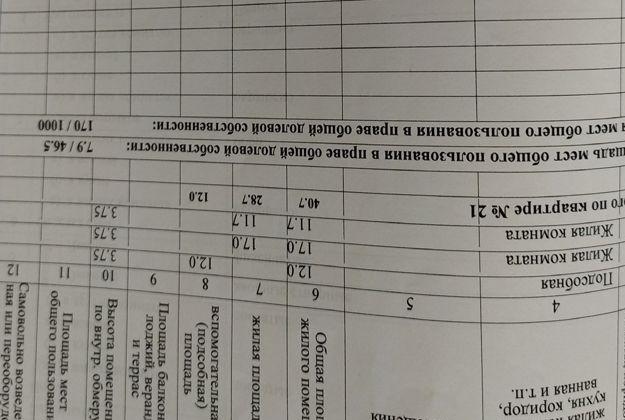 Продажа 3-комнатной квартиры, Краснодар, Октябрьская улица,  57