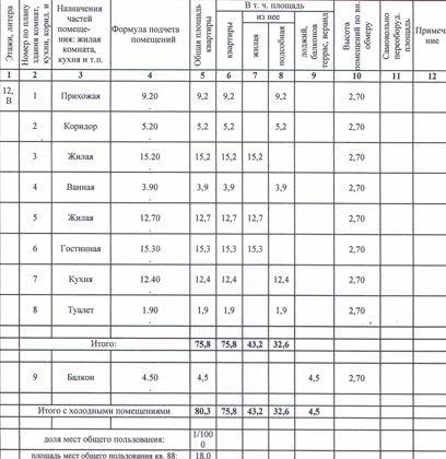 Продажа 3-комнатной квартиры, Краснодар, Домбайская улица,  55к2