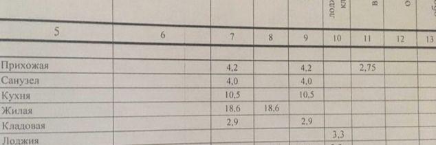 Продажа 1-комнатной квартиры, Краснодар, Железнодорожная улица,  23/1