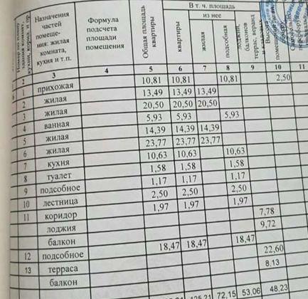 Продажа 3-комнатной квартиры, Краснодар, проспект Чекистов,  20