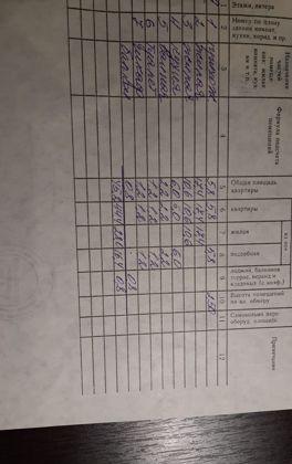 Продажа 2-комнатной квартиры, Краснодар, улица Атарбекова,  31