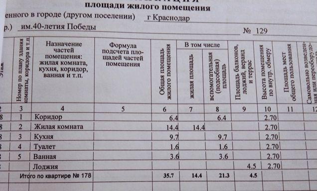 Продажа 1-комнатной квартиры, Краснодар, улица имени 40-летия Победы,  129