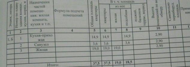 Продажа 1-комнатной квартиры, Краснодар, Тепличная улица,  100