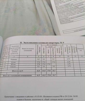 Продажа 1-комнатной квартиры, Краснодар, Тепличная улица,  94