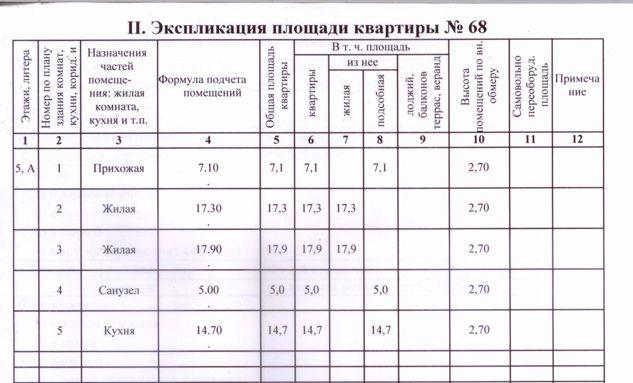 Продажа 2-комнатной квартиры, Краснодар, Ленинский переулок,  13