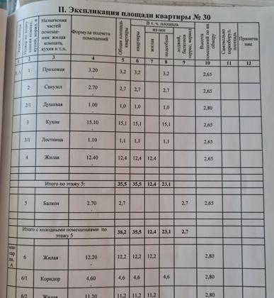 Продажа 3-комнатной квартиры, Краснодар, Яснополянская улица,  4/2