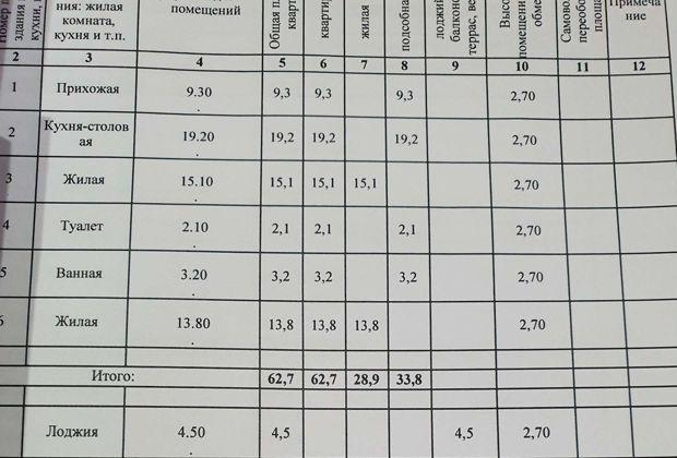 Продажа 2-комнатной квартиры, Краснодар, Домбайская улица,  55к2