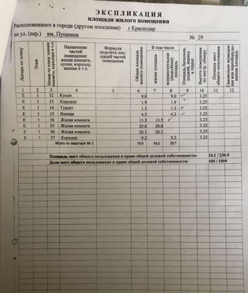 Продажа 3-комнатной квартиры, Краснодар, улица им. Пушкина,  29
