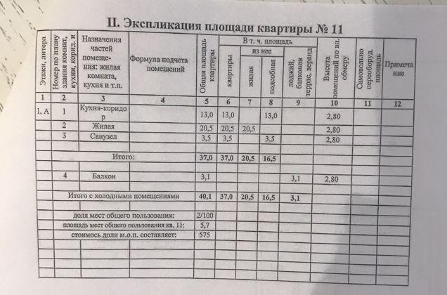 Продажа 1-комнатной квартиры, Краснодар, Тверской проезд,  5