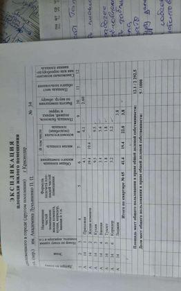Продажа 1-комнатной квартиры, Краснодар, улица Академика Лукьяненко,  34