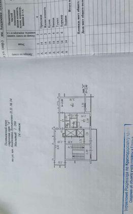Продажа 1-комнатной квартиры, Краснодар, улица Академика Лукьяненко,  34